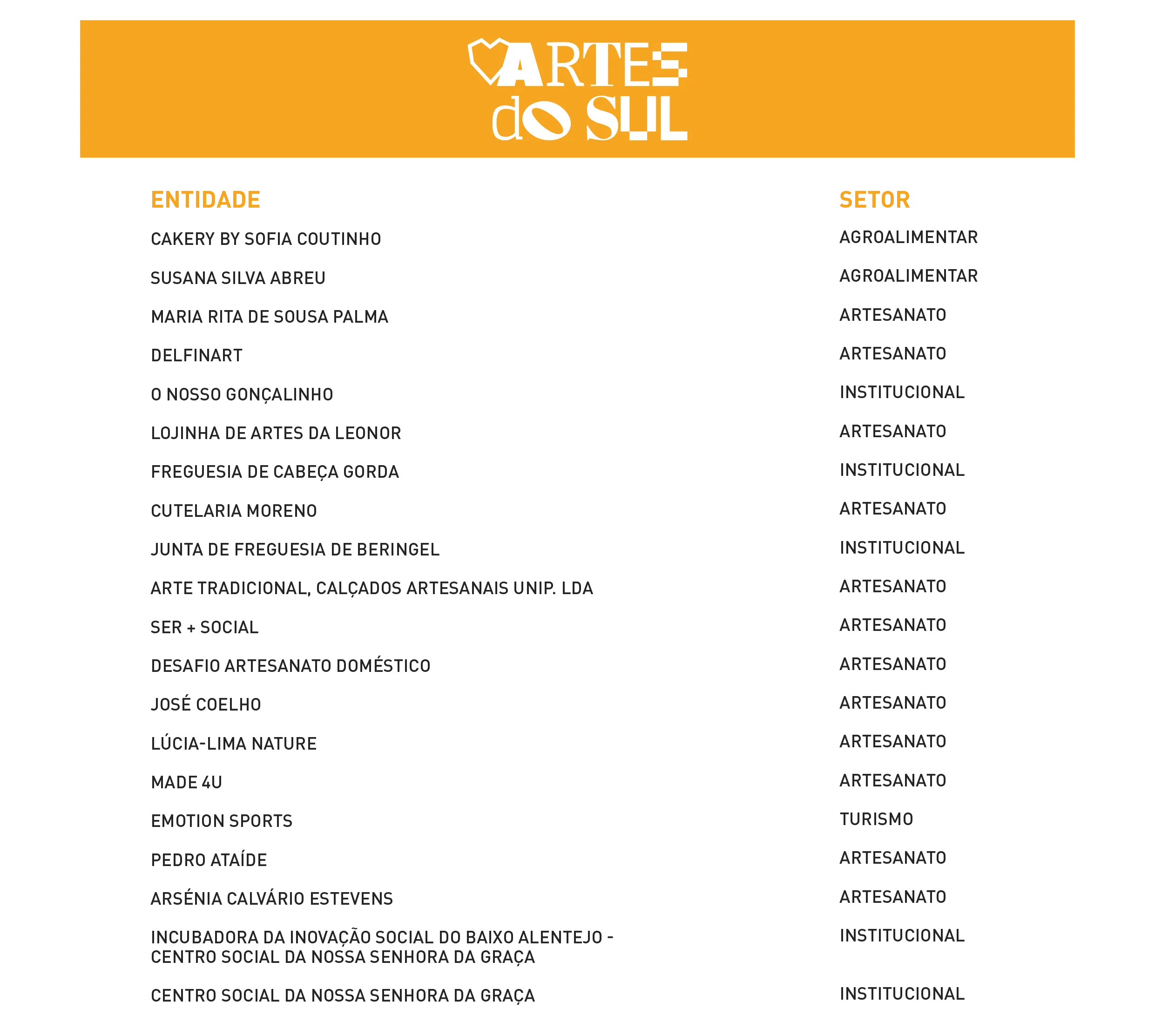 ListaEntidadesSite_PatSul2025-1-2